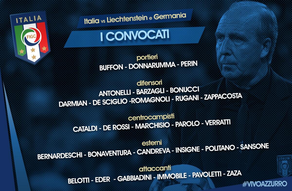 I convocati della Nazionale Italiana di mister Ventura. Escluso a sorpresa il viola Astori - 