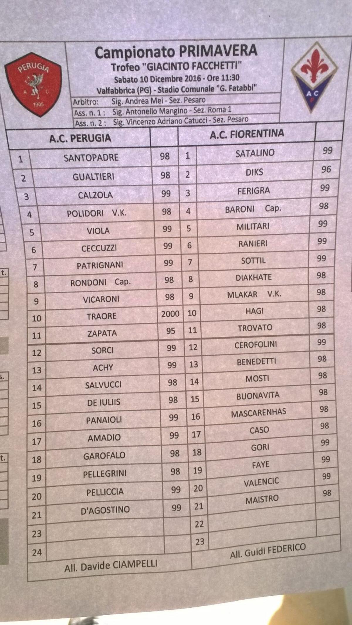 La Primavera sbanca a Perugia: in gol Diakhaté. Il risultato e la classifica... - 