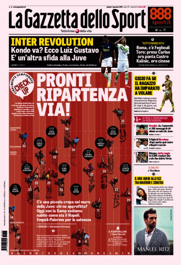 La Gazzetta Dello Sport 07 Gennaio 2017