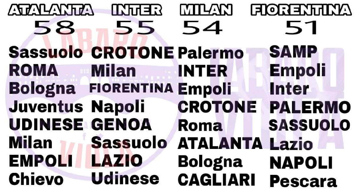 CORSA EUROPA LEAGUE, CALENDARI A CONFRONTO. CI CREDETE? INTANTO VENTURA FA UN REGALO CHE CAMBIA TUTTO - 