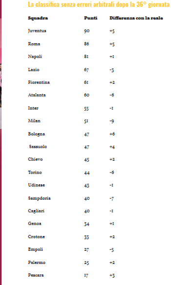 classifica Serie A di Panorama.it