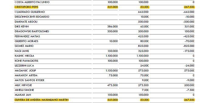 Dettagli commissioni agenti acquisti Fiorentina 2016