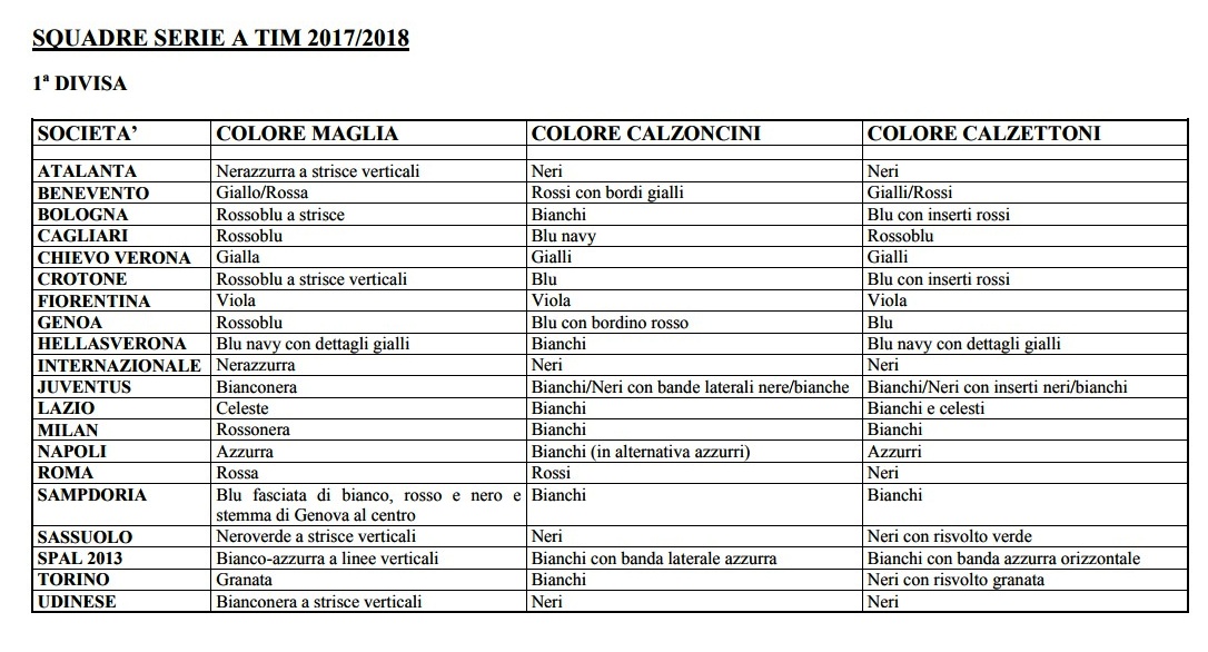 Le prime maglie ufficiali della serie A