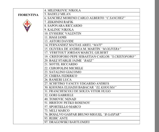 Babacar cambia nome sulla maglia? Il sito della Serie A mette il dubbio. La foto...