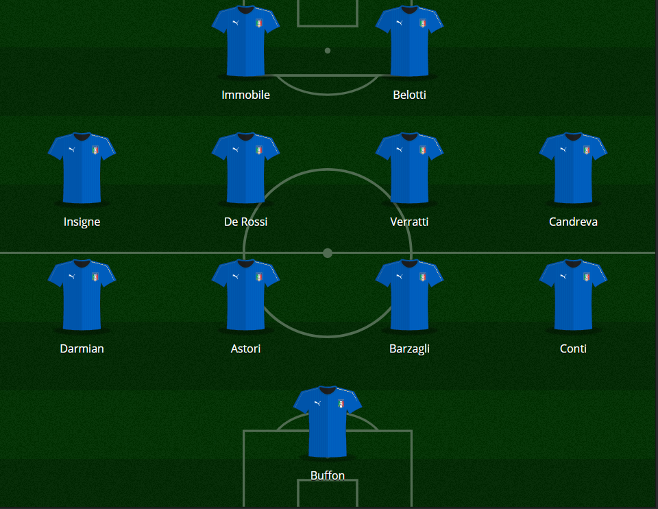 La probabile formazione dell'Italia contro Israele