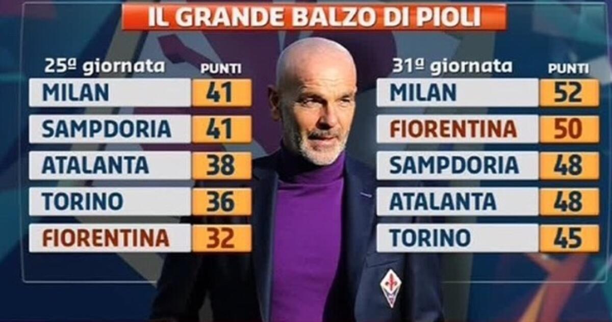 Ecco come la Fiorentina ha cambiato marcia, la svolta e i segreti tattici grazie a Saponara - 
