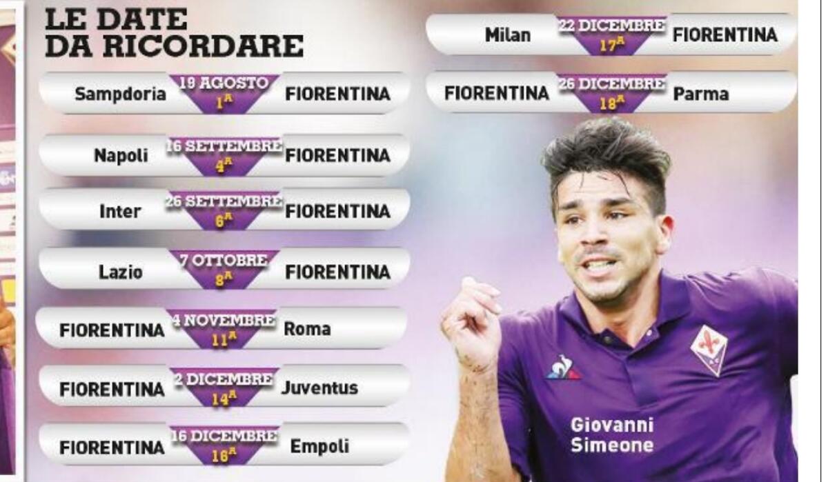 La Nazione, poteva andare peggio, inizio abbordabile. Le big a Firenze e le date da ricordare - 