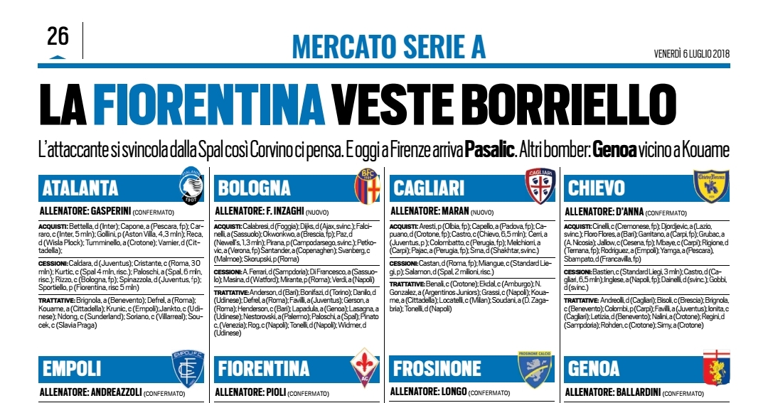 Tuttosport, la Fiorentina veste di viola Borriello, oggi a Firenze arriva Pasalic