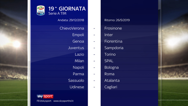 JUVENTUS A FIRENZE IL 2/12. PRIMO BIG MATCH ROMA 4/11. MILAN E INTER...