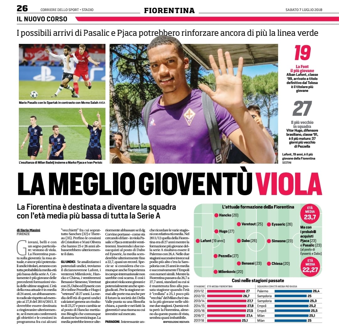 CdS Stadio: La Fiorentina è destinata ad essere la squadra più giovane in Serie A, ad oggi media di 23 anni ma con Pjaca e Pasalic...