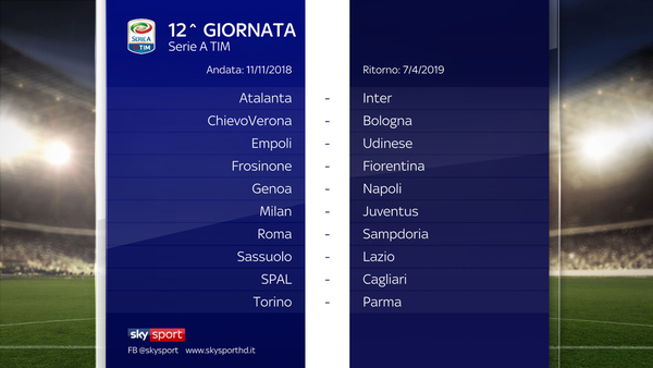 JUVENTUS A FIRENZE IL 2/12. PRIMO BIG MATCH ROMA 4/11. MILAN E INTER...
