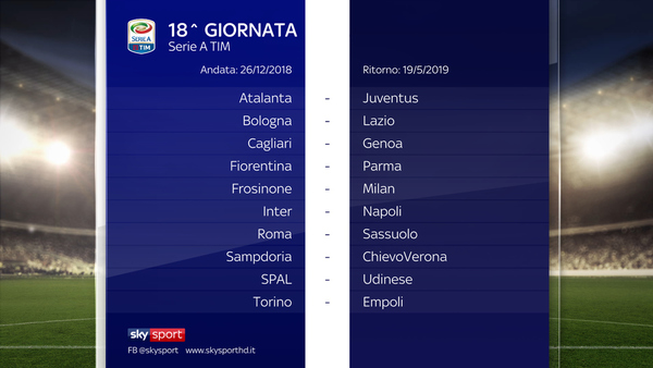 JUVENTUS A FIRENZE IL 2/12. PRIMO BIG MATCH ROMA 4/11. MILAN E INTER...