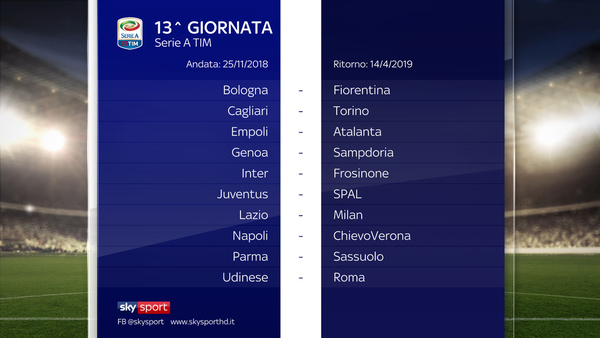 JUVENTUS A FIRENZE IL 2/12. PRIMO BIG MATCH ROMA 4/11. MILAN E INTER...