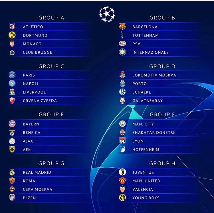 I gironi di Champions League, sorridono Juventus e Roma, piangono Napoli e Inter