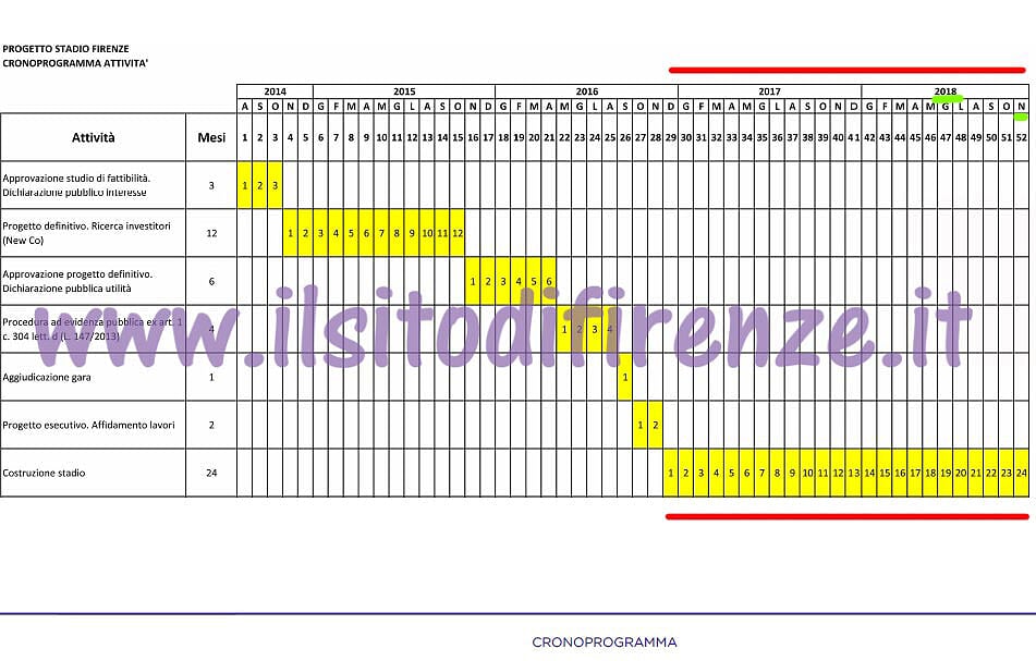 Fiorentina-Juventus si sarebbe dovuta giocare nel nuovo stadio. Lo dice un documento ACF