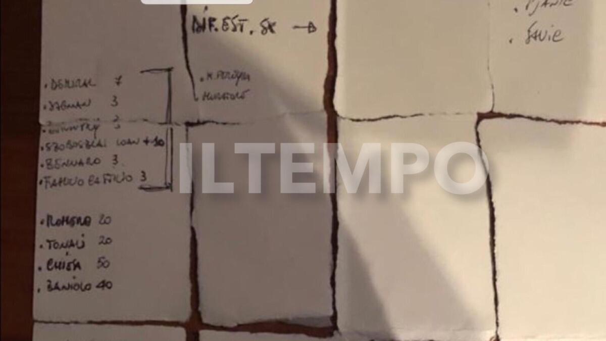 L'appunto di Paratici con i nomi di Chiesa e Zurkowski su un foglio. Ecco la spiegazione - 