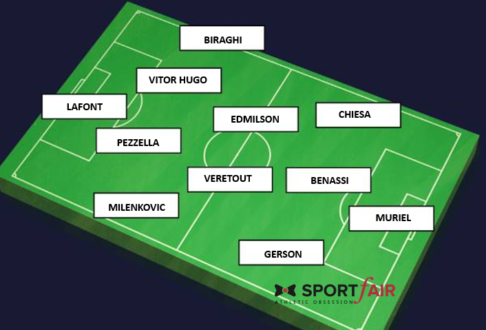(FOTO) Montella, ecco come cambia il modulo e gli interpreti della squadra viola