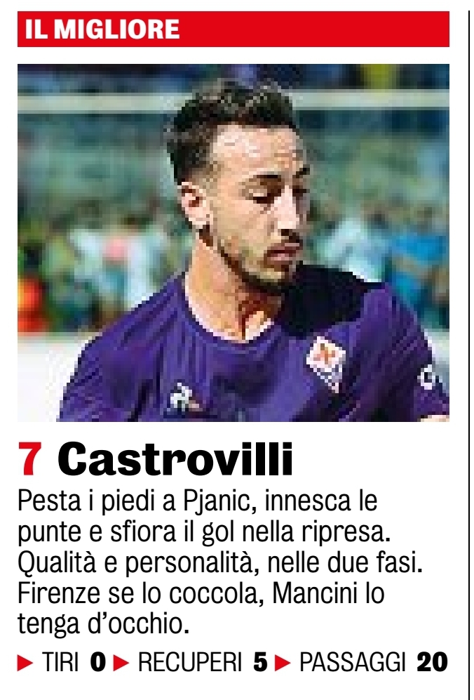 Gazzetta dello Sport