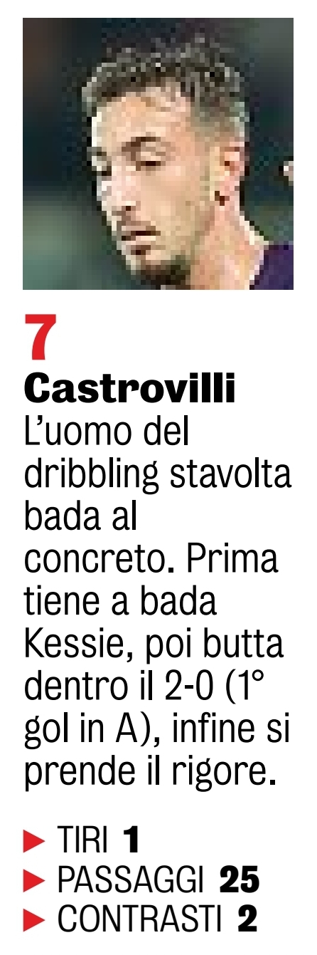 Gazzetta dello Sport