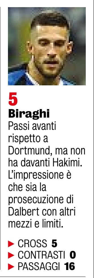 La pagella dell Gazzetta dello Sport