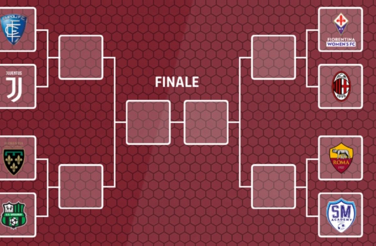 Big match per la Fiorentina Women's in coppa Italia: Ai quarti contro il Milan - 