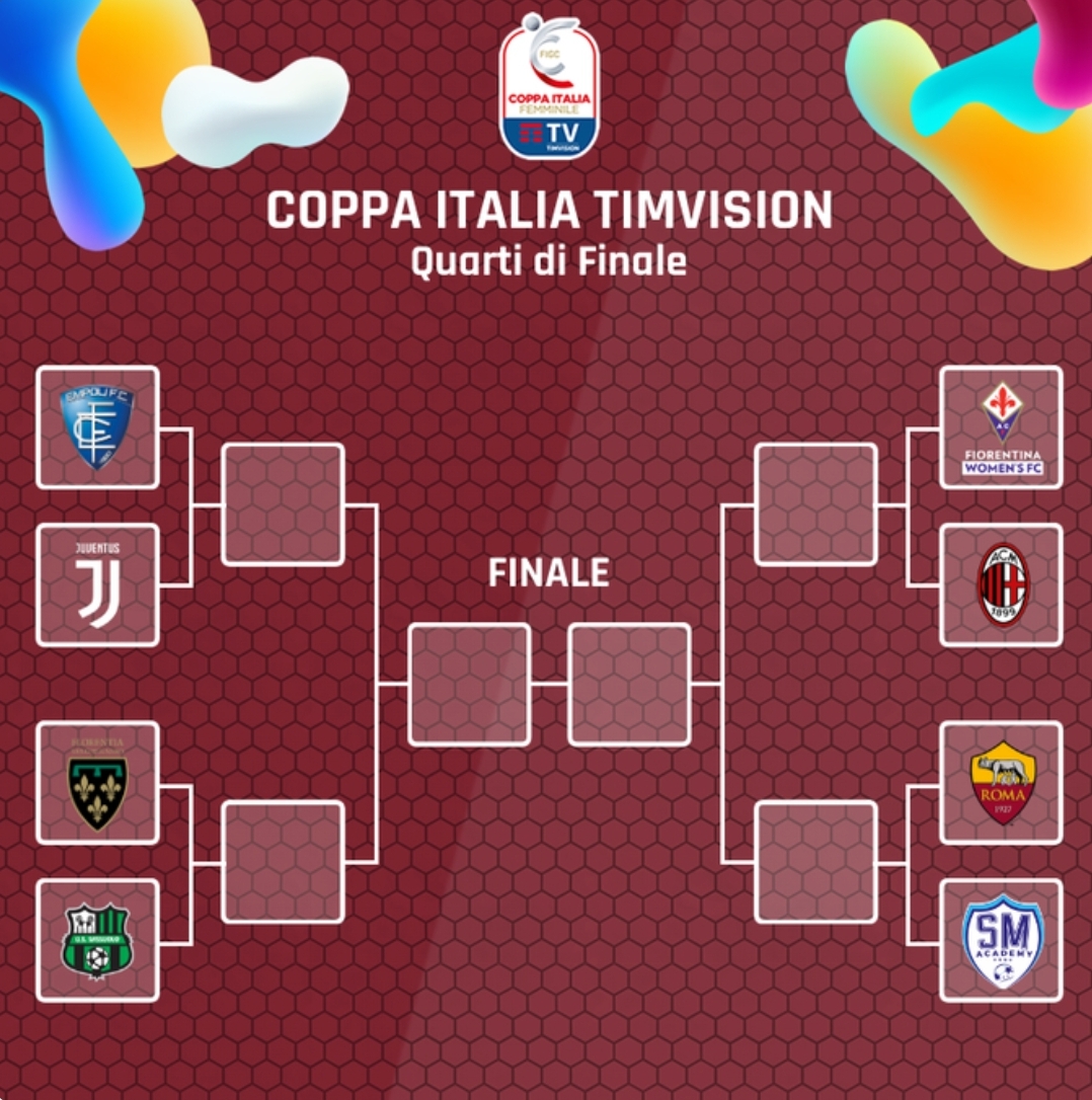 Big match per la Fiorentina Women's in coppa Italia: Ai quarti contro il Milan