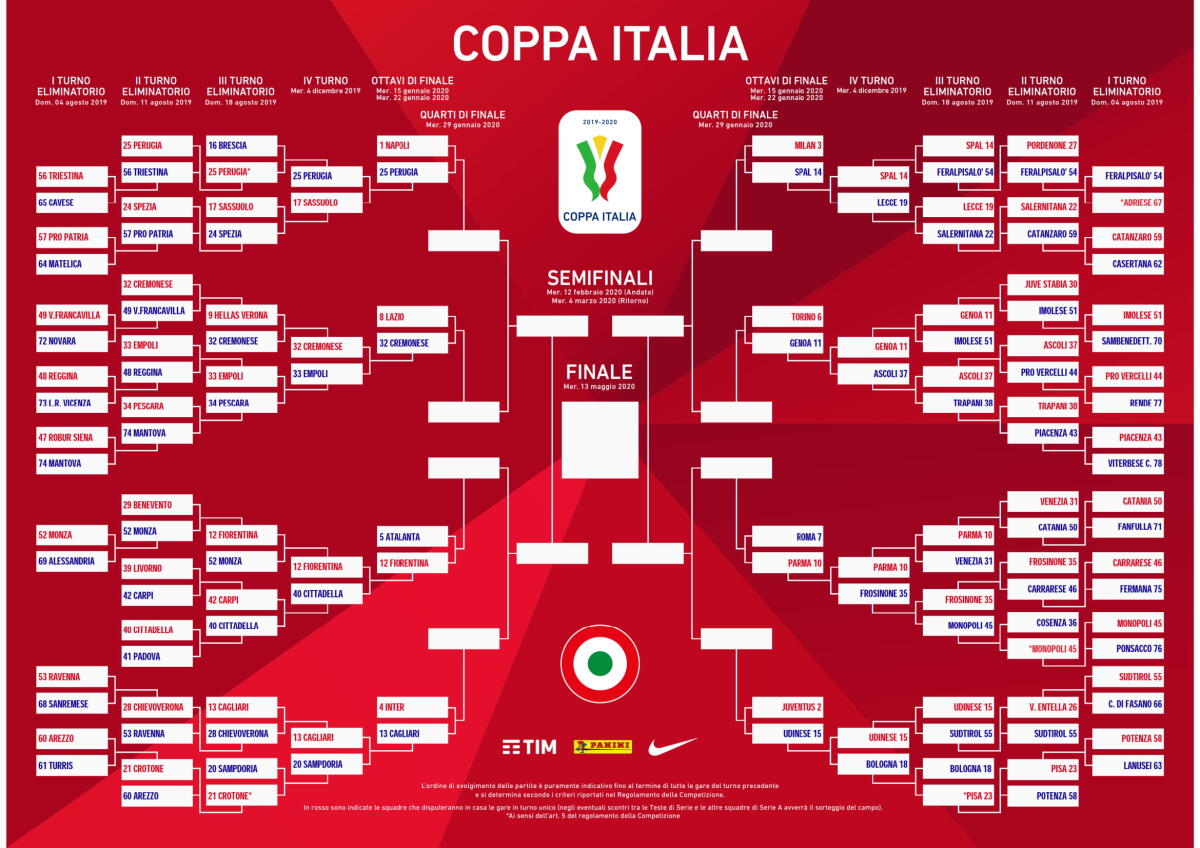 Destino già scritto per Fiorentina e Atalanta: Chi vince, fa visita all'Inter a San Siro... - 