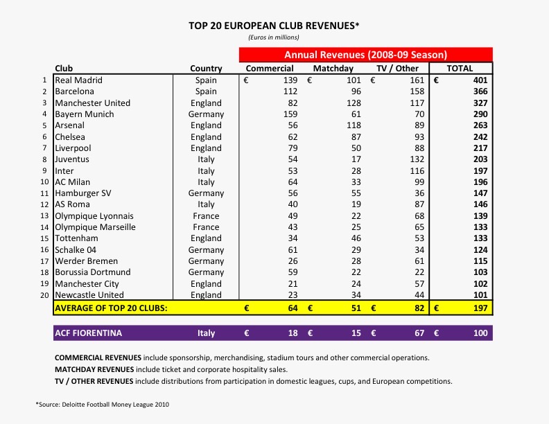 Commisso: "Sogno di portare trofei alla Fiorentina. Ho già investito 300 milioni. Voglio tenere tutti i top player"