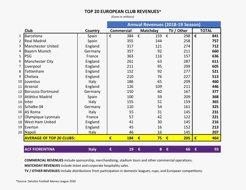 Commisso: "Sogno di portare trofei alla Fiorentina. Ho già investito 300 milioni. Voglio tenere tutti i top player"