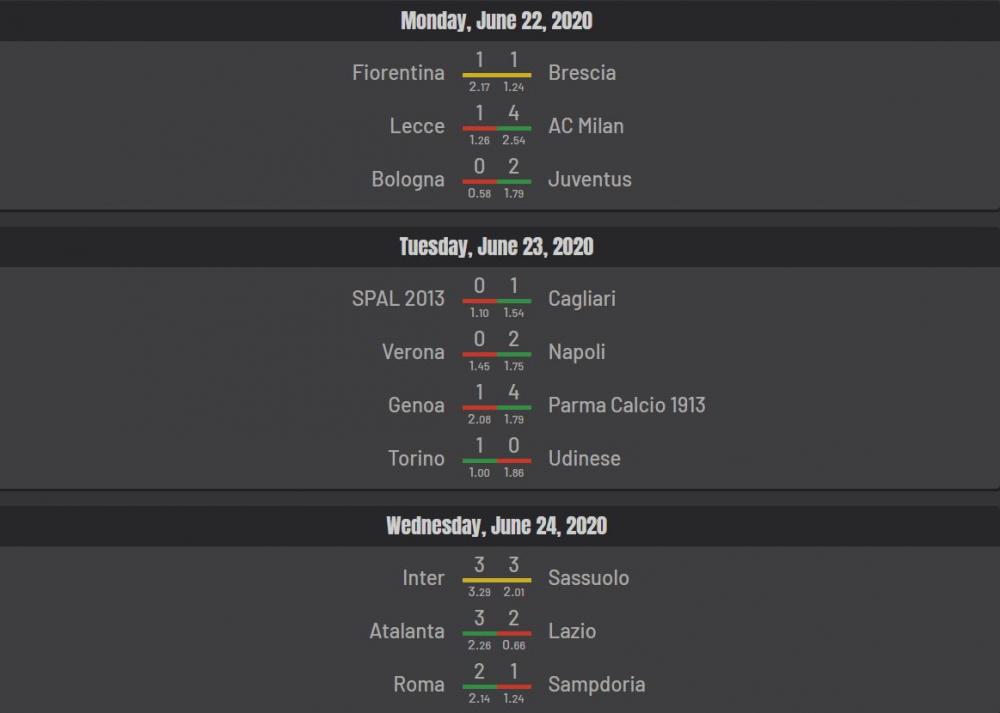 Uno studio rivela che per occasioni create la Fiorentina avrebbe dovuto vincere contro il Brescia. Il grafico