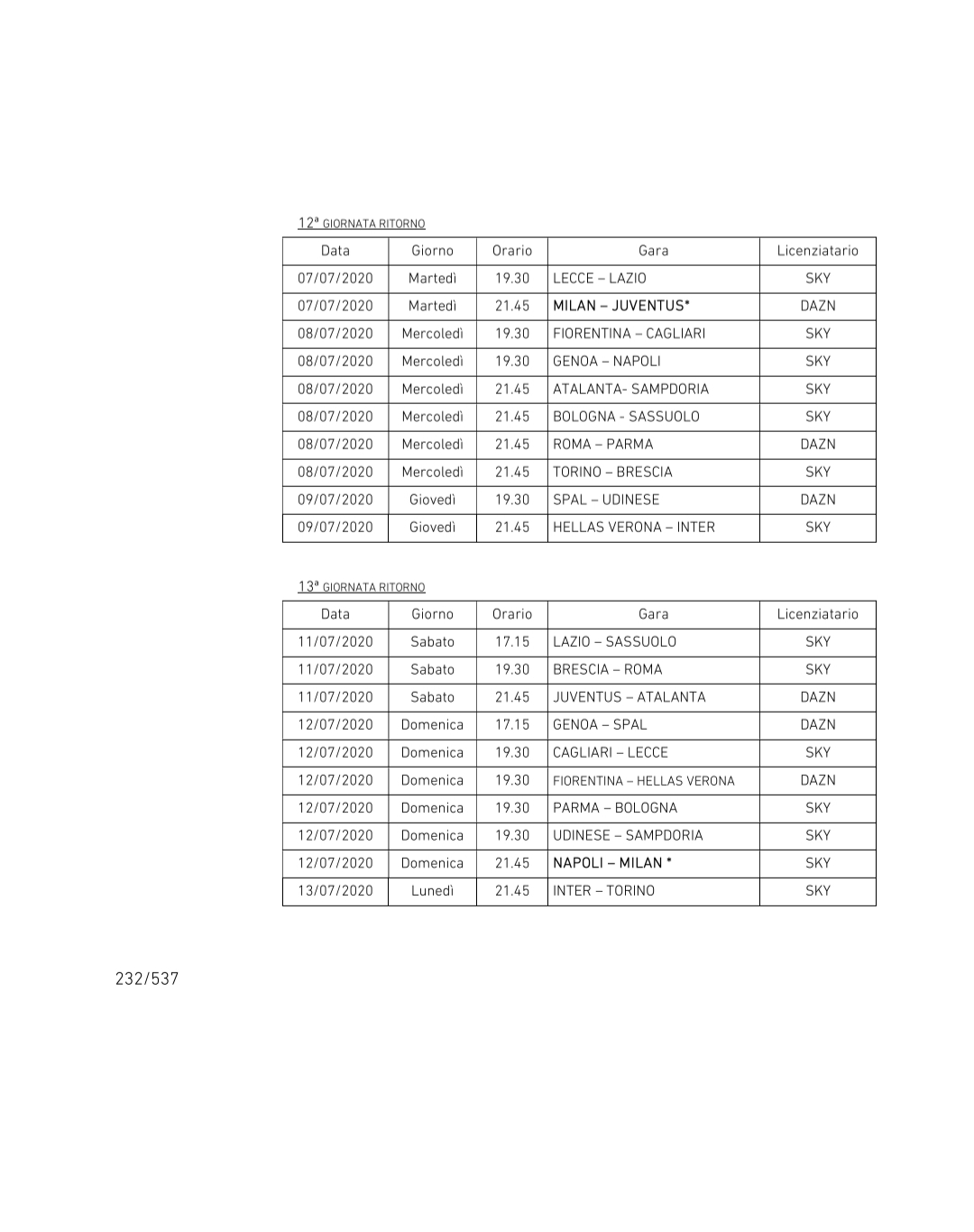 Gli orari e il calendario delle partite della Fiorentina, si parte lunedi 22 alle 19.30. Ecco le partite su DAZN