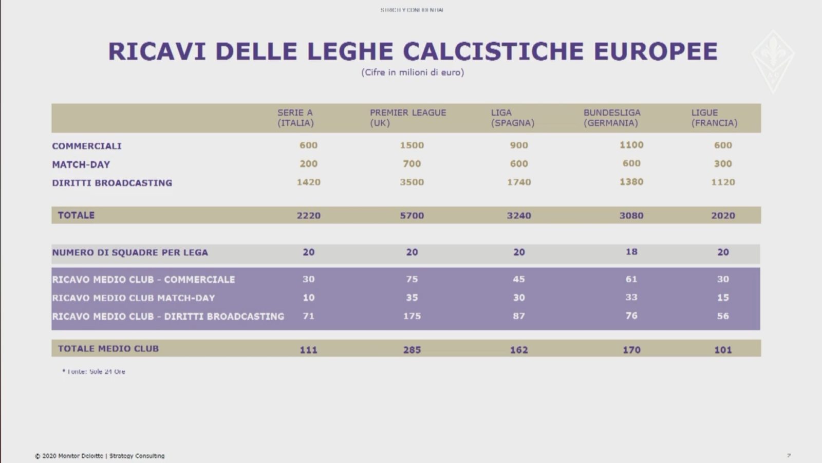 Commisso: "La Juventus è passata da 200 a 600 milioni di euro"