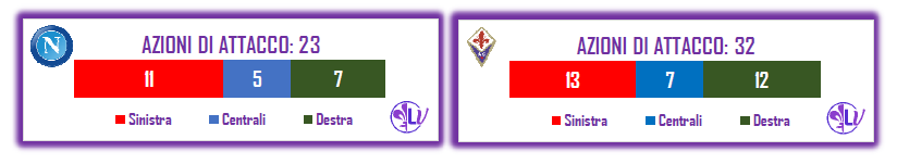 La parola ai numeri: con 7 tiri in porta il Napoli segna 6 reti