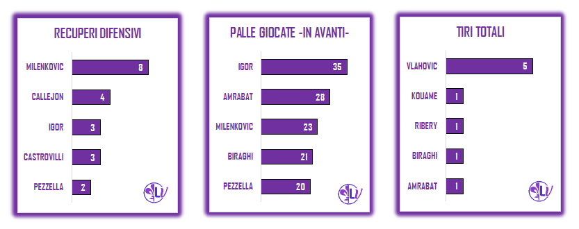 La parola ai numeri: con 7 tiri in porta il Napoli segna 6 reti