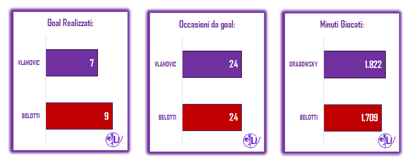 Match Preview Torino - Fiorentina: zero vittorie in casa per i Granata, 1 sola per i Viola in trasferta
