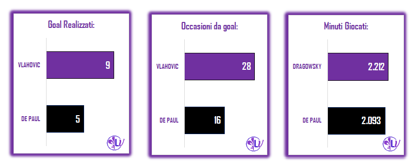 IL MATCH PROGRAM DI UDINESE - FIORENTINA: ASSOLUTA PARITA' NEI PUNTI, LO STESSO VALE PER LE RETI REALIZZATE