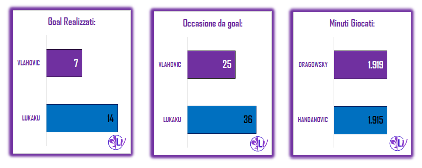 Il Match Program di Fiorentina – Inter: i Viola non perdono al Franchi da 6 gare, 1 sola sconfitta stagionale per gli ospiti in trasferta