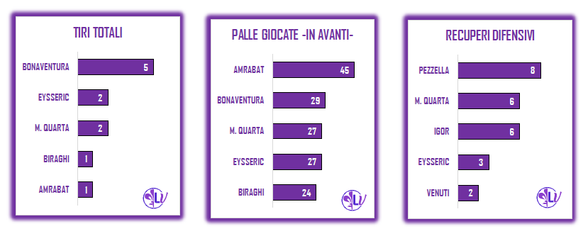 LA PAROLA AI NUMERI: IN EQUILIBRIO I TIRI TOTALI, 3 CONTRO 7 IN FAVORE DEI NERAZZURRI QUELLI IN PORTA