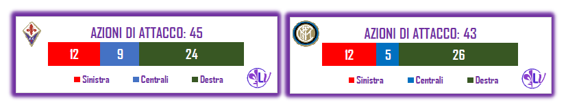 LA PAROLA AI NUMERI: IN EQUILIBRIO I TIRI TOTALI, 3 CONTRO 7 IN FAVORE DEI NERAZZURRI QUELLI IN PORTA