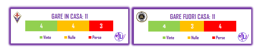 IL MATCH PROGRAM DI FIORENTINA - SPEZIA: VIOLA ALLA RICERCA DELLA QUINTA VITTORIA INTERNA, PER I LIGURI 4 LE VITTORIE ESTERNE