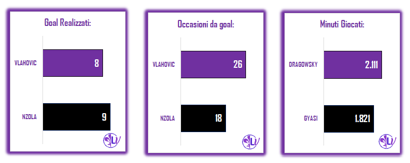 IL MATCH PROGRAM DI FIORENTINA - SPEZIA: VIOLA ALLA RICERCA DELLA QUINTA VITTORIA INTERNA, PER I LIGURI 4 LE VITTORIE ESTERNE