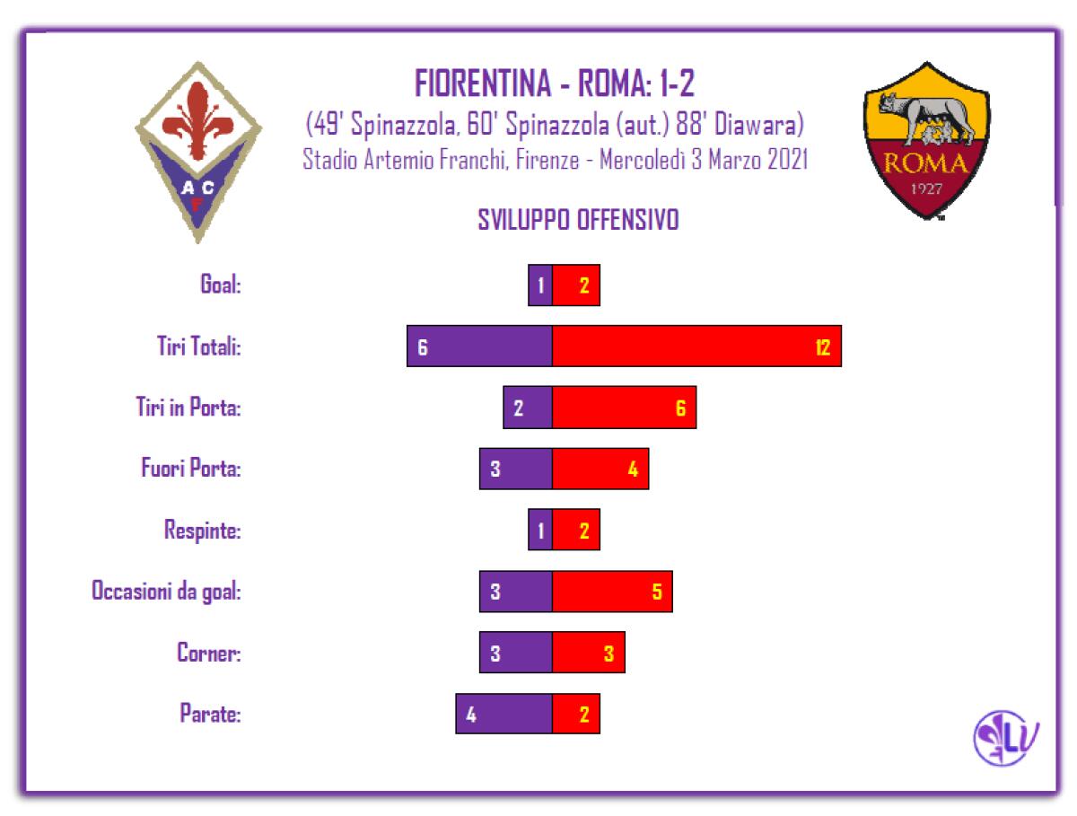 LA PAROLA AI NUMERI: 4 LE PARATE PER DRAGOWSKI, 2 QUELLE PER PAU LOPEZ - 