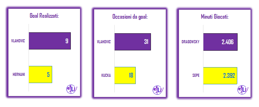 IL MATCH PROGRAM DI FIORENTINA - PARMA: VIOLA ALLA CACCIA DELLA SESTA VITTORIA IN CASA, 1 SOLA VITTORIA ESTERNA PER IL PARMA