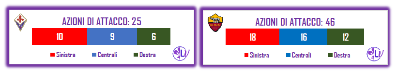 LA PAROLA AI NUMERI: 4 LE PARATE PER DRAGOWSKI, 2 QUELLE PER PAU LOPEZ