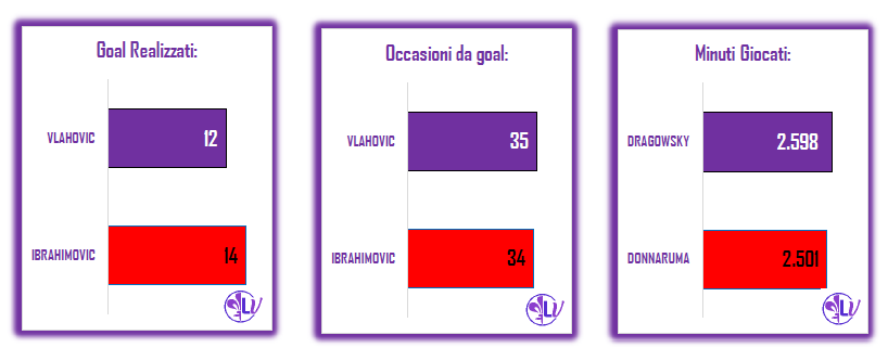 Il Match Program di Fiorentina - Milan: i rossoneri hanno perso 1 sola volta in trasferta, 1 solo anche il pareggio
