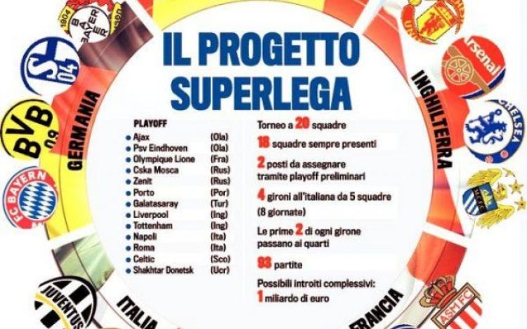 Il calcio italiano minaccia: "Juventus, Milan e Inter escluse dalla serie A se dentro la Superlega"