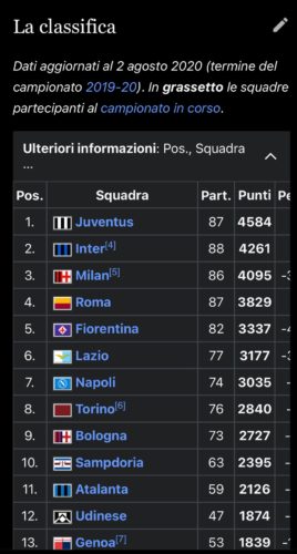 fonte wikipedia