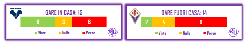 Il Match Program di Verona - Fiorentina: 5 sconfitte nelle ultime 6 gare per i gialloblu