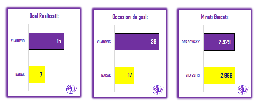 Il Match Program di Verona - Fiorentina: 5 sconfitte nelle ultime 6 gare per i gialloblu