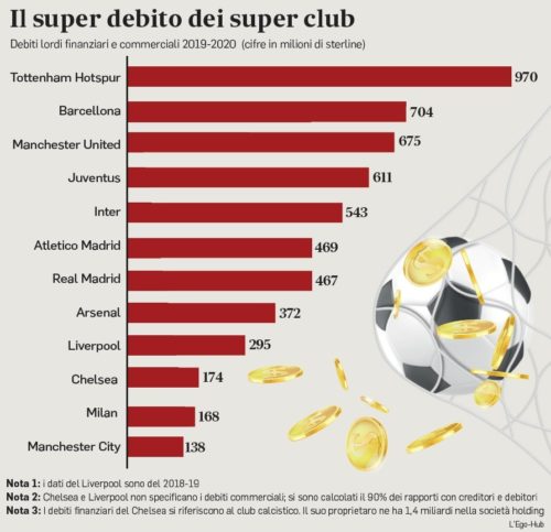 super debito Il messaggero